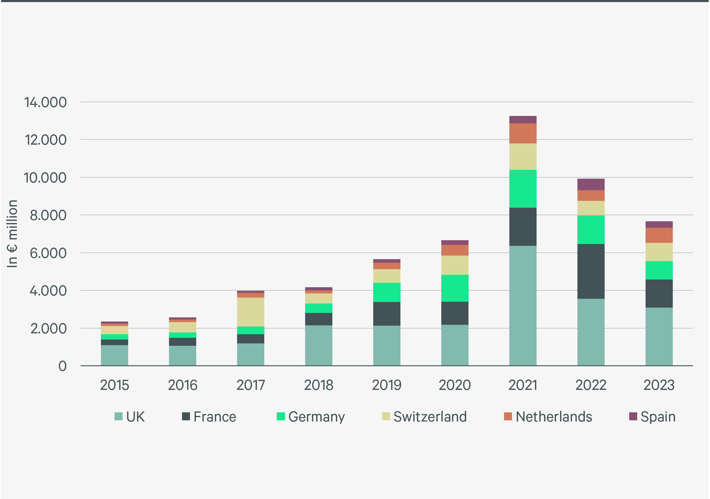 Abb_22_Venture Capital Life Sciences